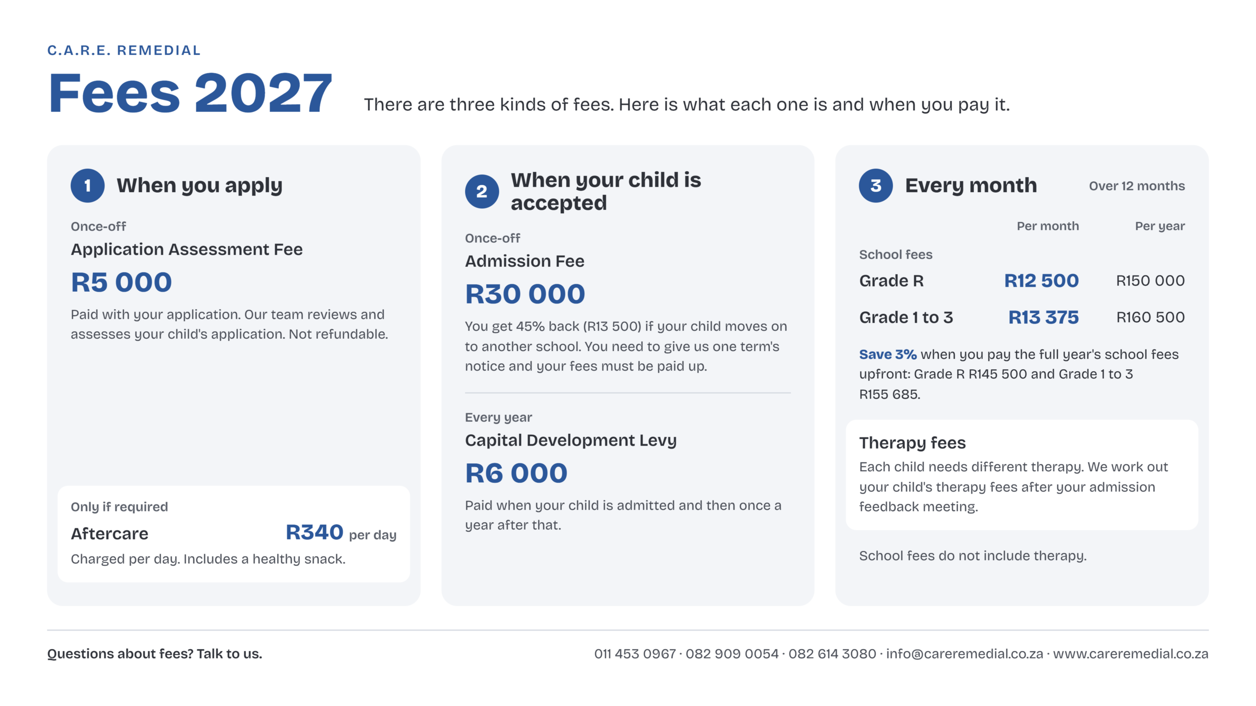 C.A.R.E. Remedial fees 2027. Application Assessment Fee R5 000, once-off. Admission Fee R30 000, once-off. Capital Development Levy R6 000 every year. School fees per month: Grade R R12 500, Grade 1 to 3 R13 375. Save 3% when the full year's school fees are paid upfront. Therapy fees are worked out after the admission feedback meeting. Aftercare R340 per day, only if required.